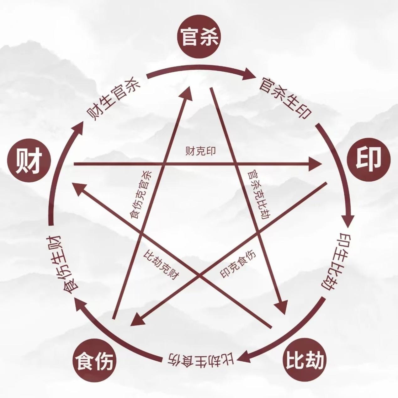 40岁以后就不用算命了